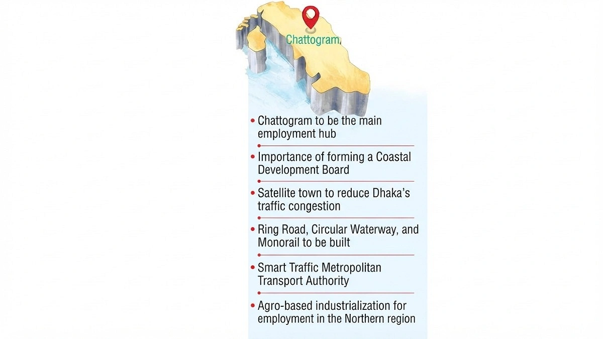 Five-Year plan shifts focus from Dhaka to Chattogram