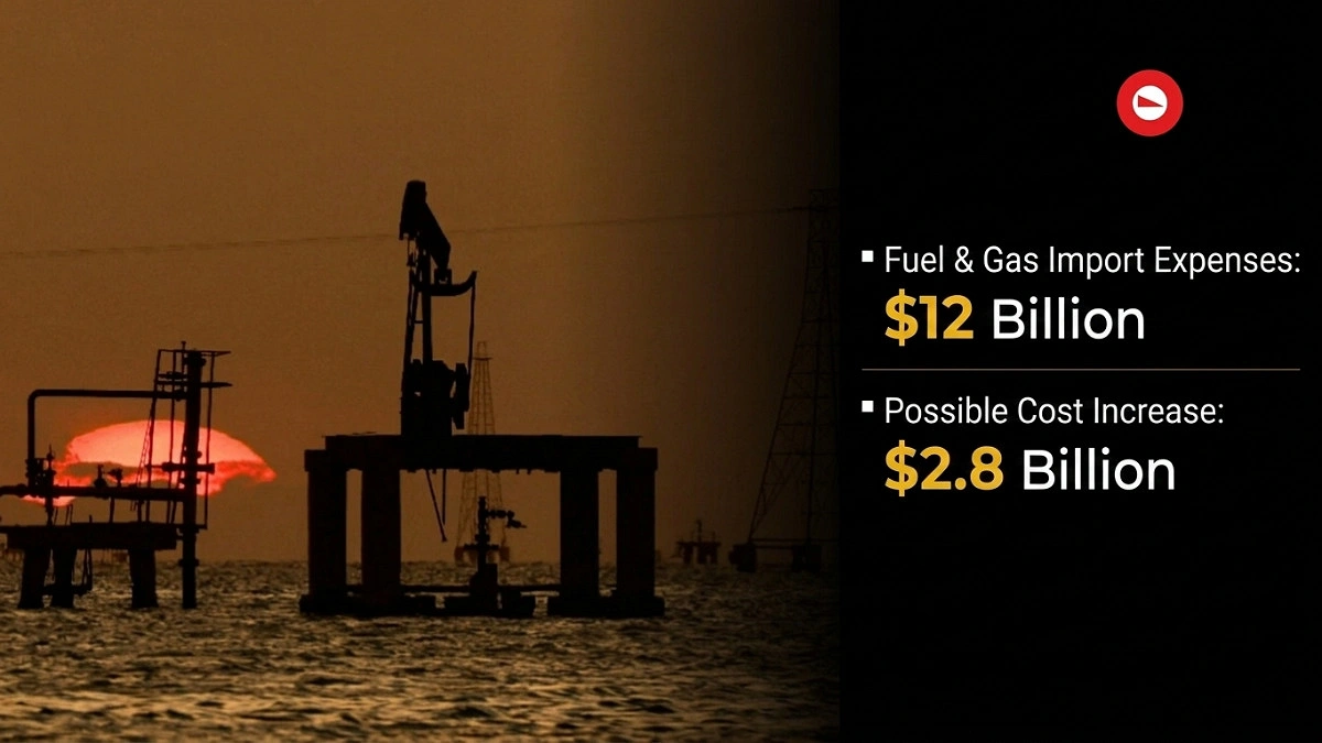 Fuel import costs to rise by Tk 35,000 crore