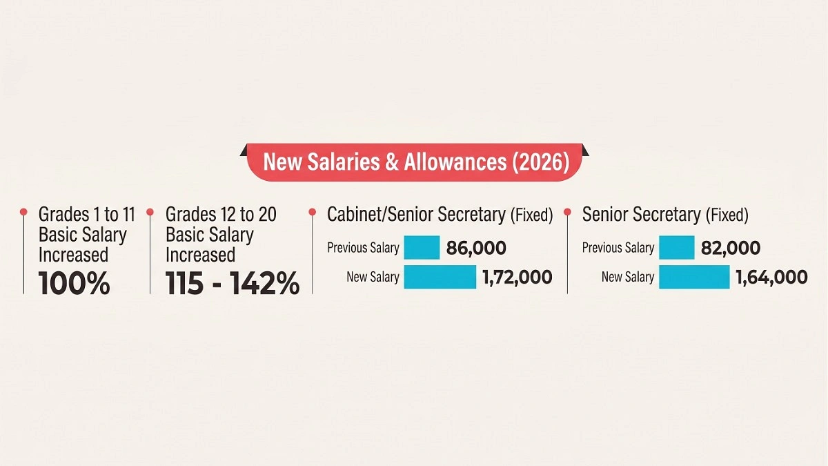 What’s new in the ninth pay scale