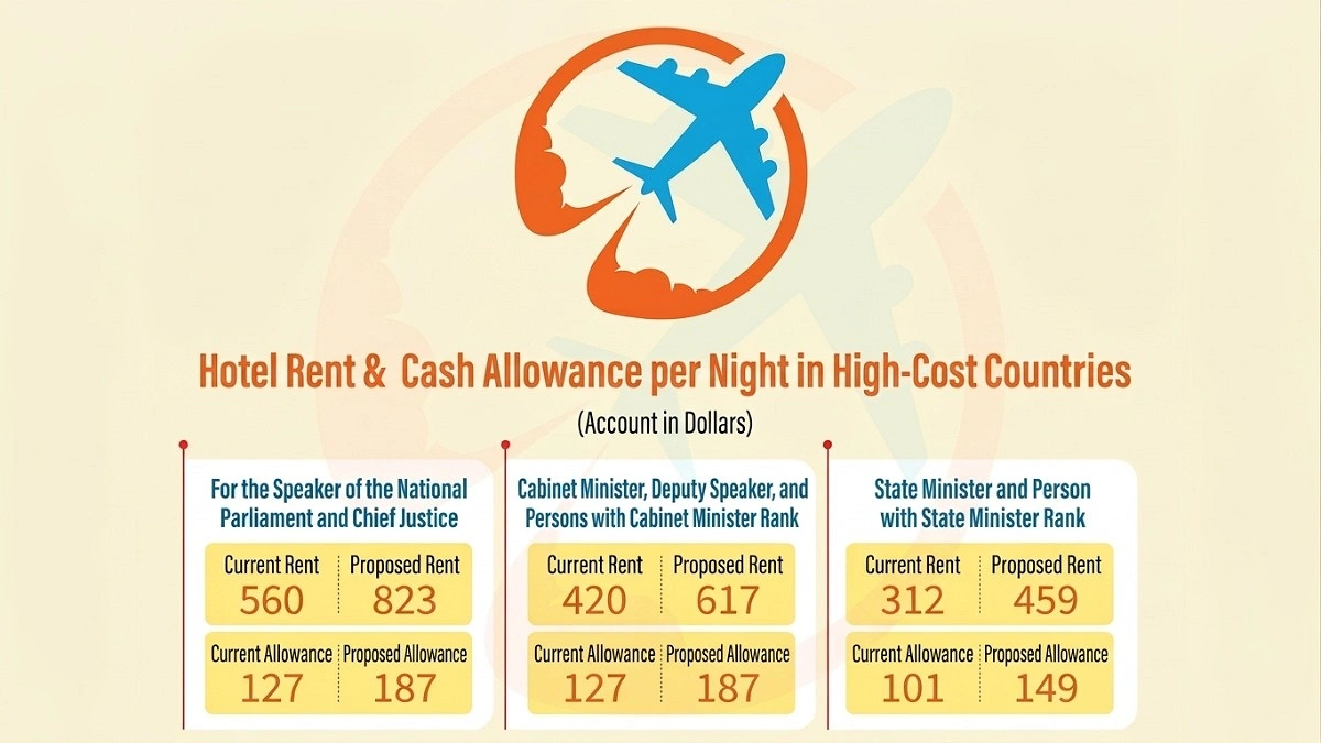 Ministers’ foreign trip hotel rent to rise 47%