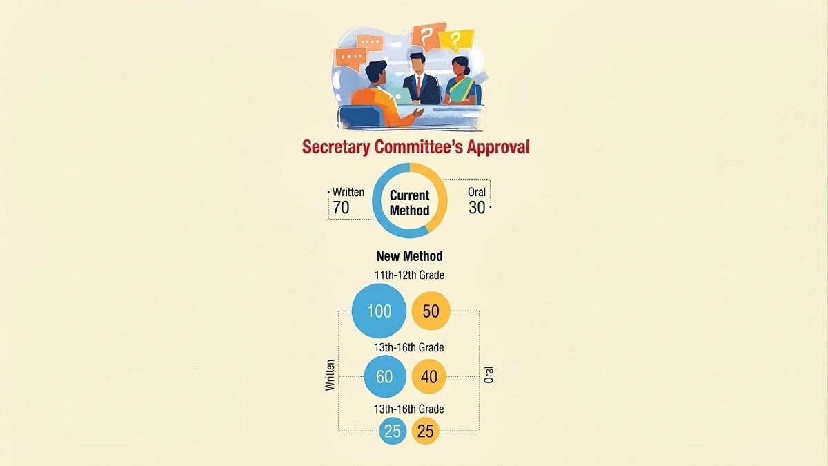 New rules boost oral exam marks in govt jobs