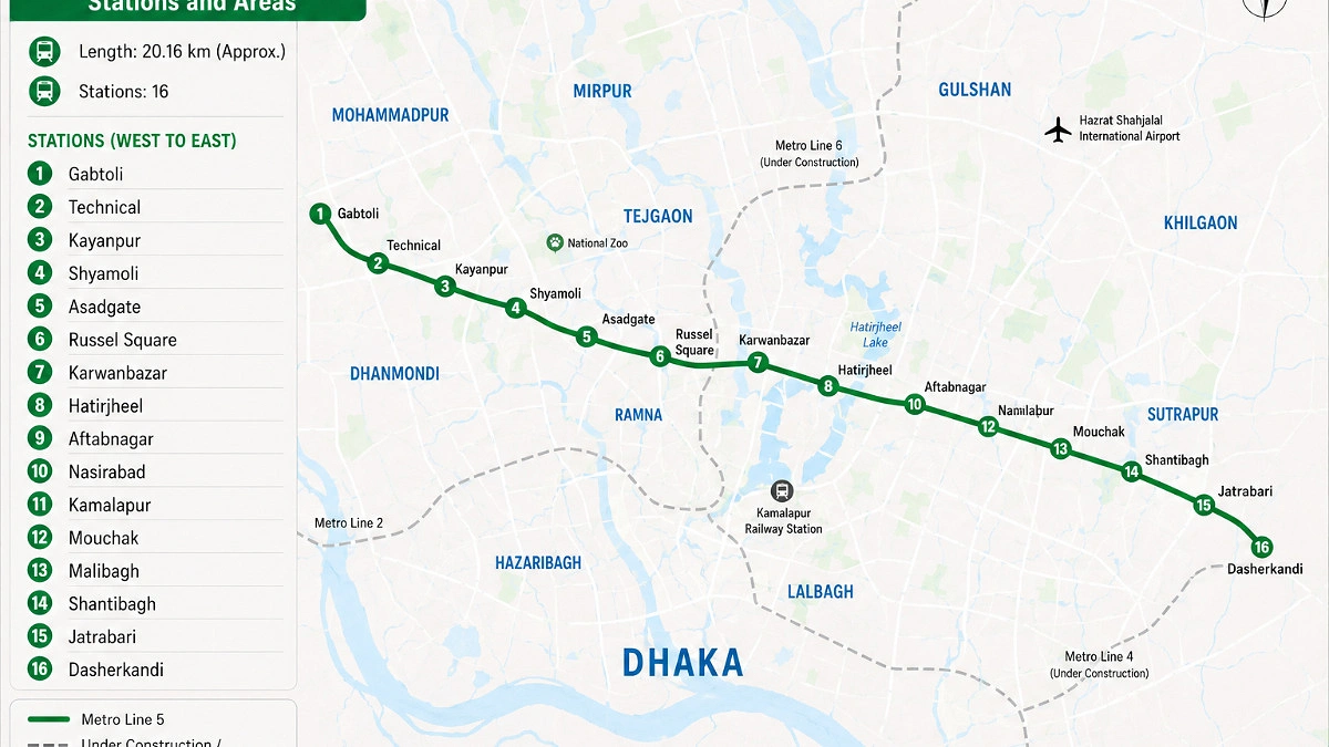 BNP govt’s first Metro project heading to ECNEC soon