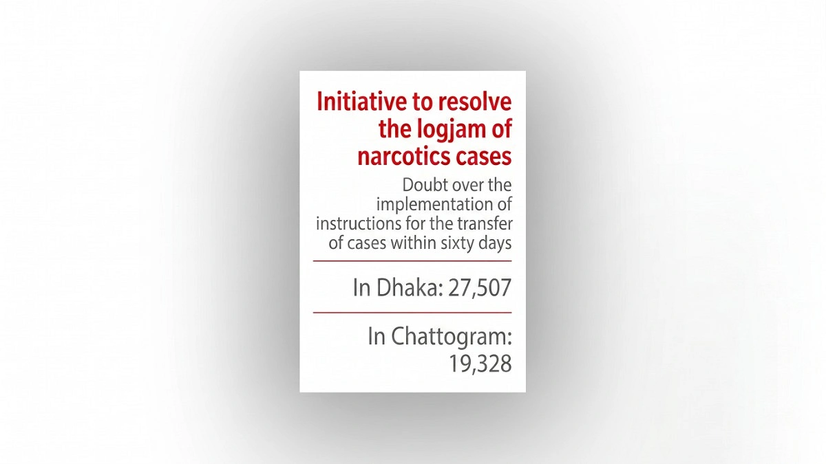 150,000 cases put to test before 22 tribunals