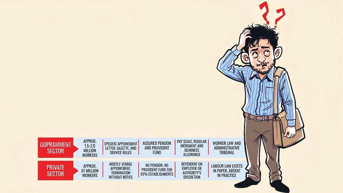 Job today, gone tomorrow: 70 million private sector workers live with uncertainty