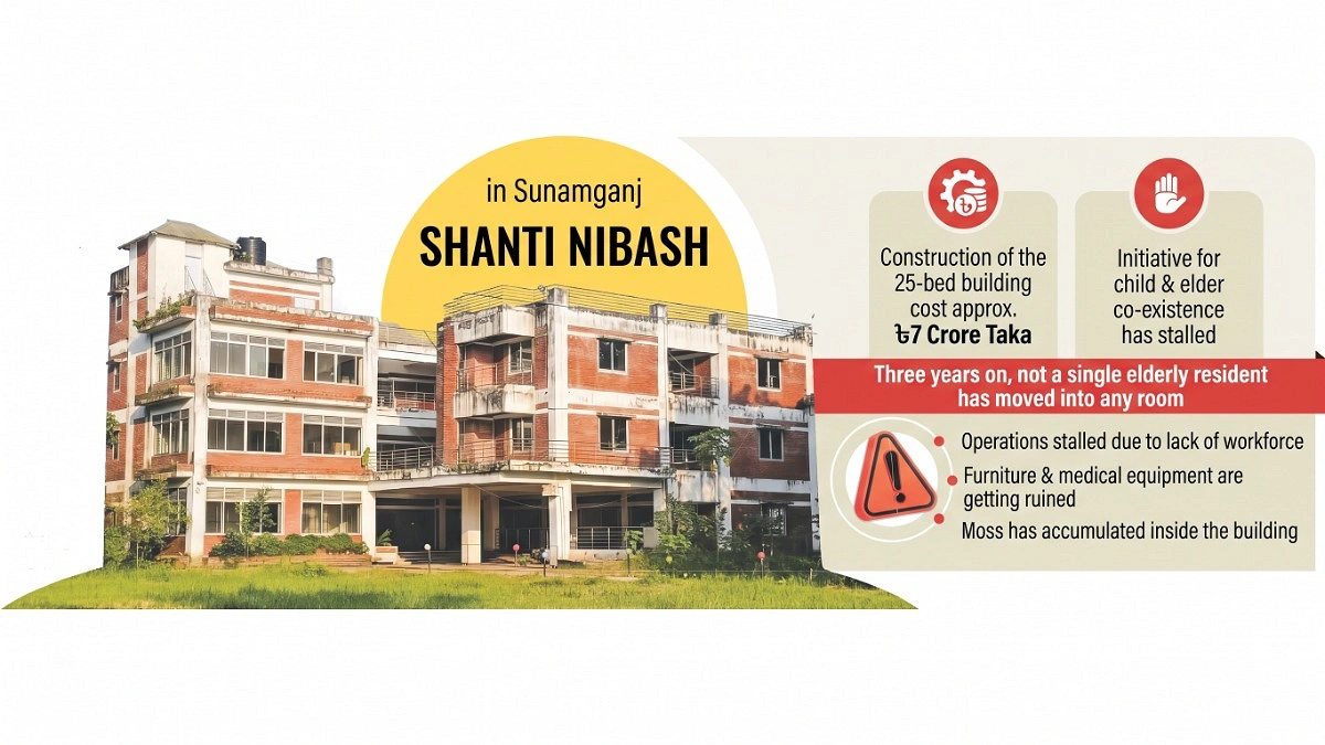 No elderly residents at Shanti Nibas, Tk 7 crore building remains locked
