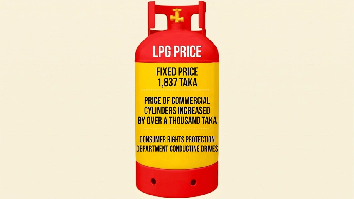 Consumers paying Tk 700 extra for 12 kg LPG cylinder
